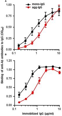 C-reactive protein lowers the serum level of IL-17, but not TNF-α, and decreases the incidence of collagen-induced arthritis in mice